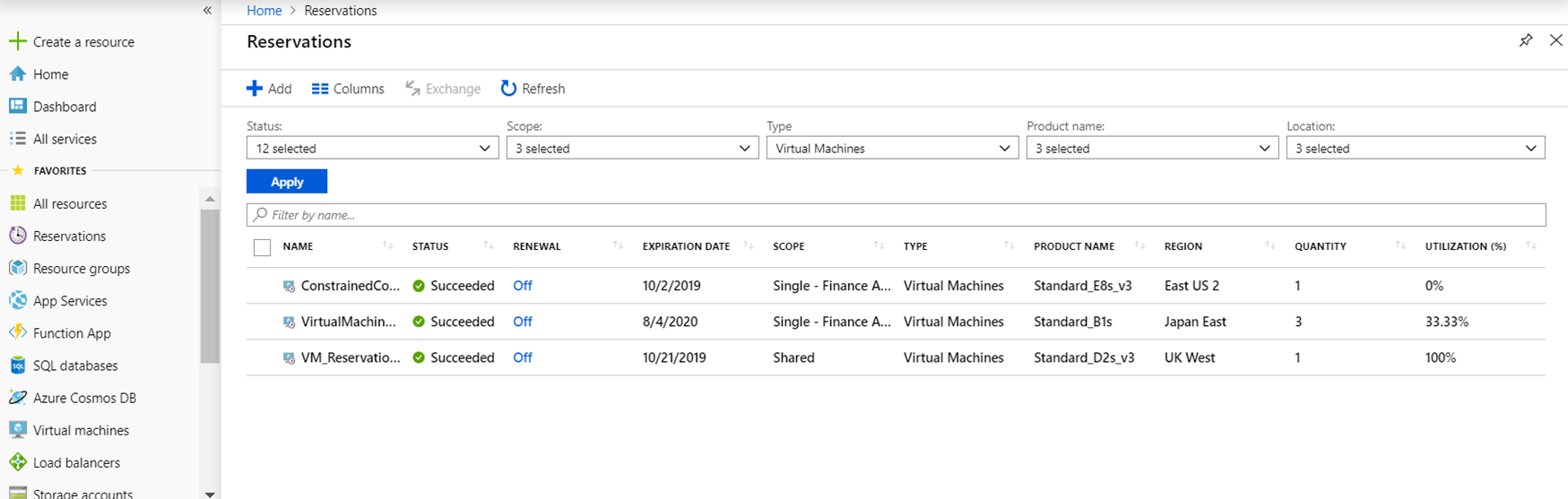 VM reserved instances