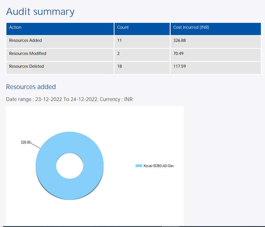 Turbo360 Azure Documentation Tool