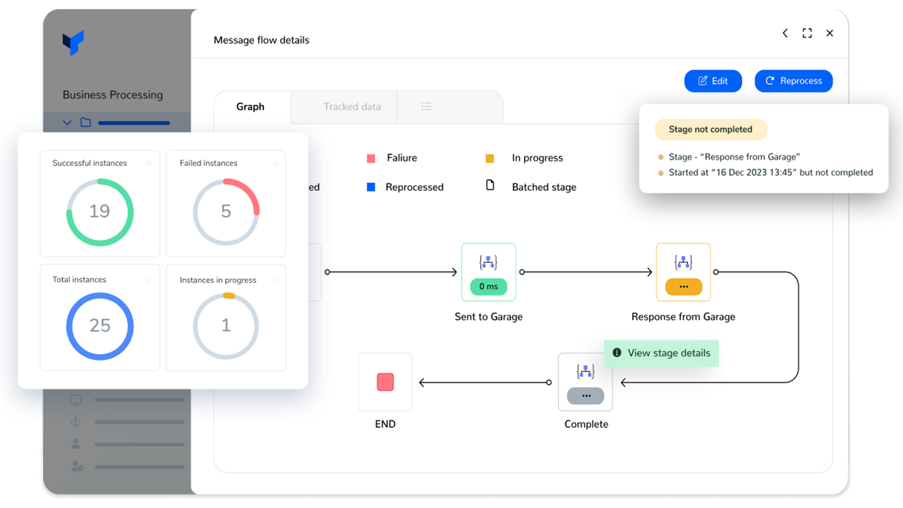 Turbo360 Distributed Tracing Tool