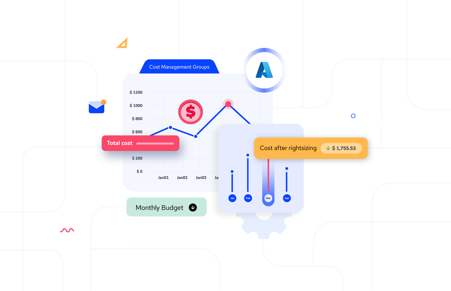 Azure Cost Per Resource Group featured image