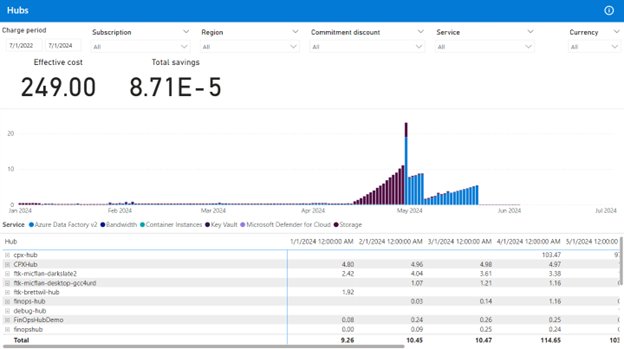 FinOps Data Ingestion