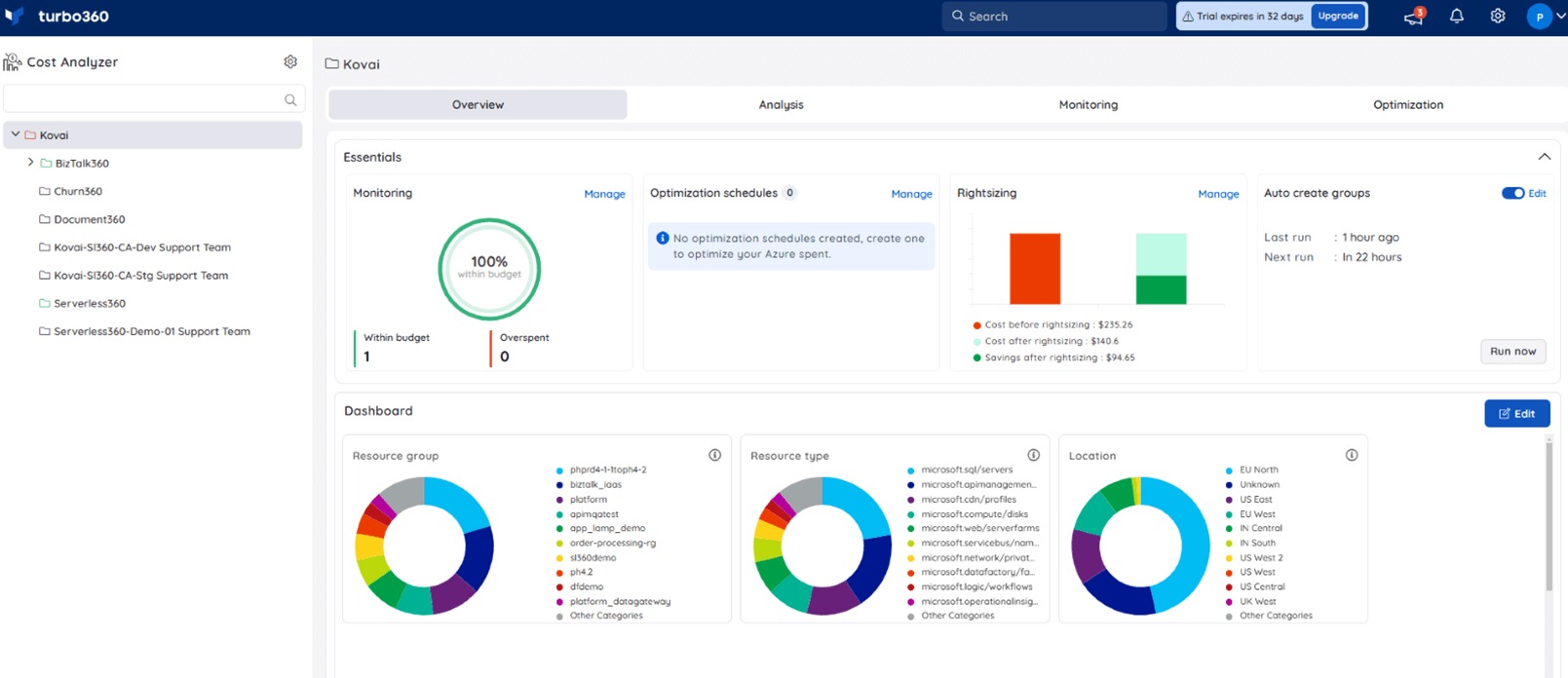 Turbo360 Azure Budget Monitoring tool