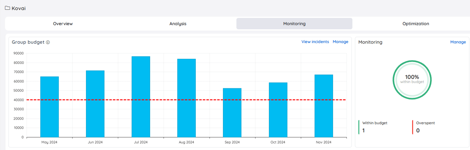 Turbo360 Azure budget altering