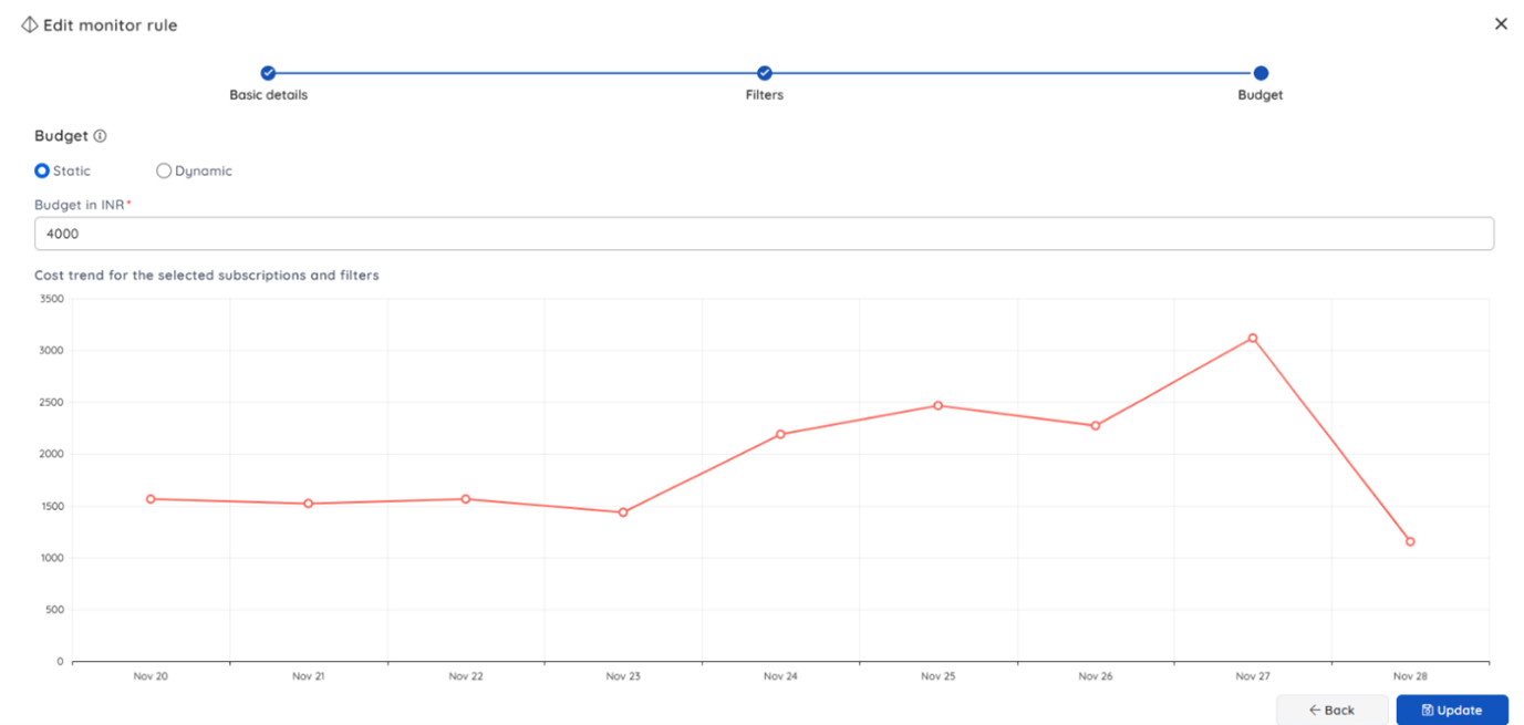 Turbo360 Azure cost montioring