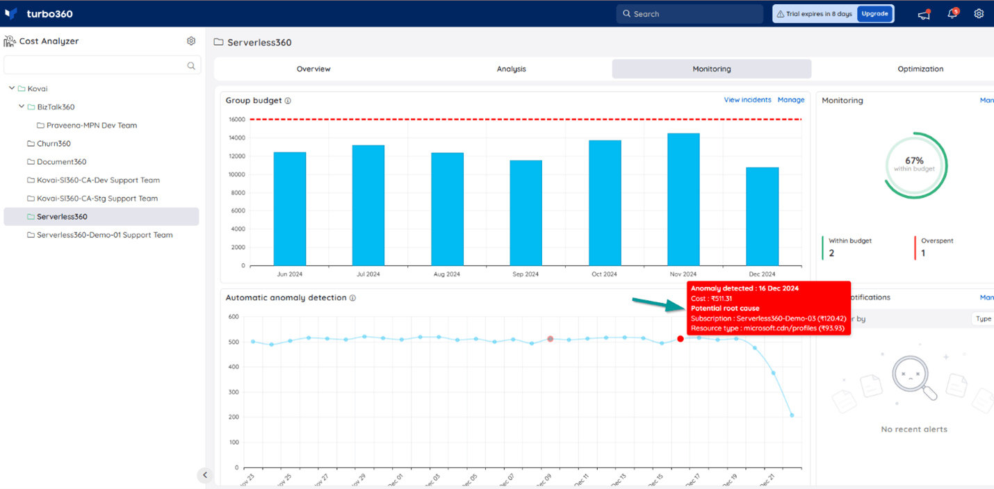 Azure cost anomaly detection