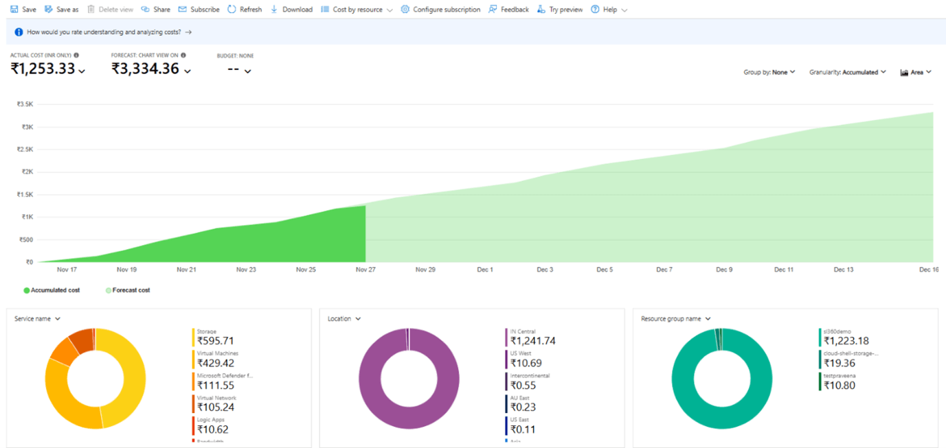 Azure Budget monitoring tools