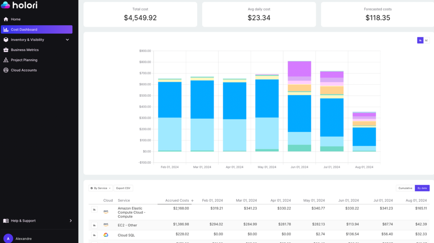 Holori Azure Cost Management Tool