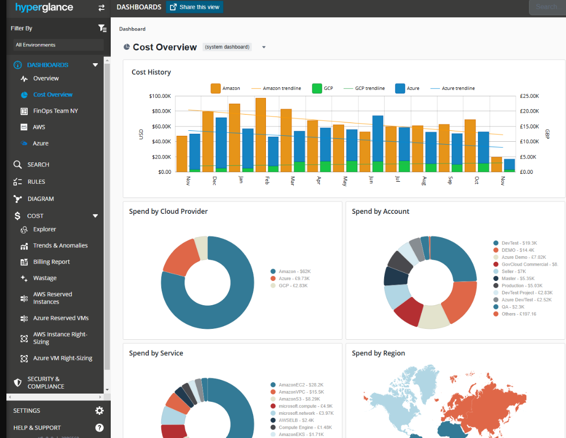 Hyperglance Azure Cost Management Tool