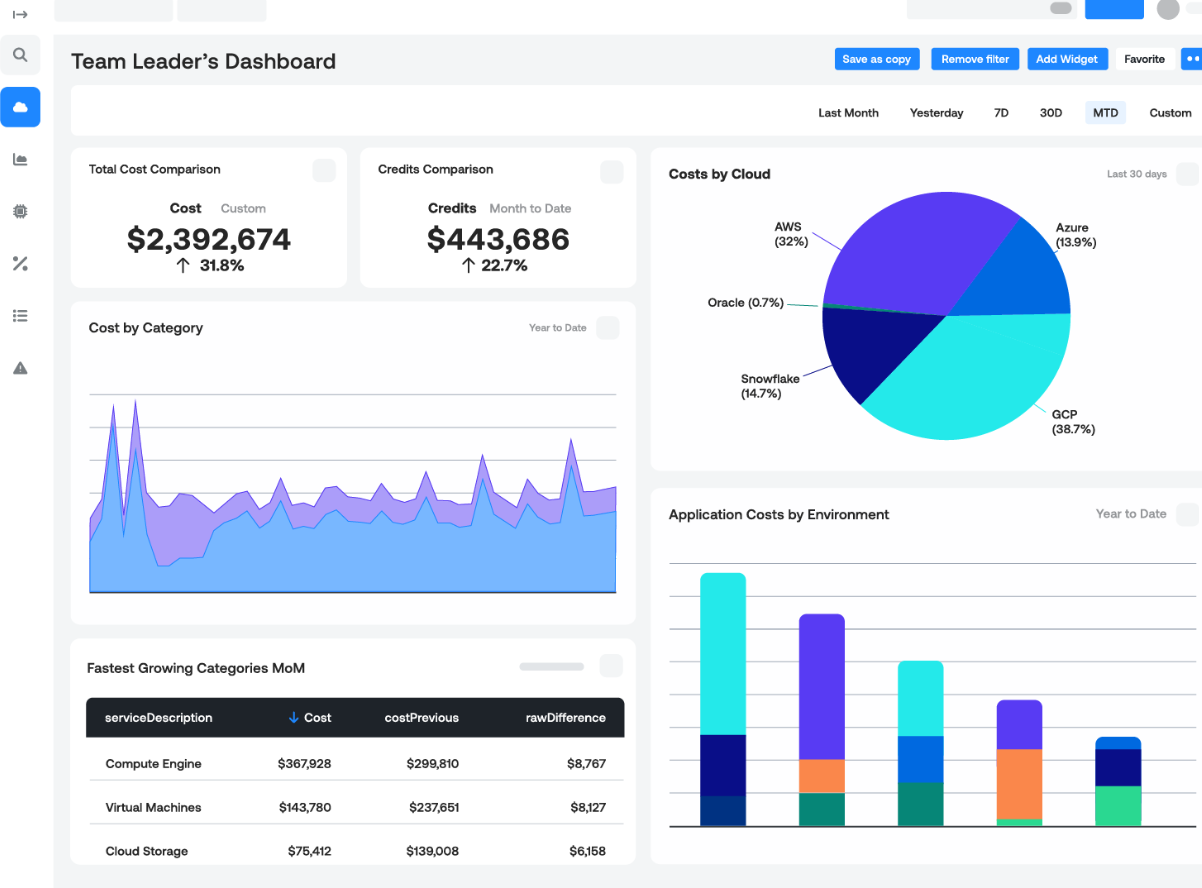 Ternary Azure Cost Management Tool