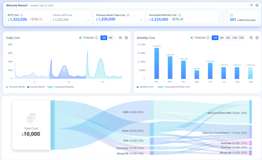 Umbrella Azure Cost Management Tool