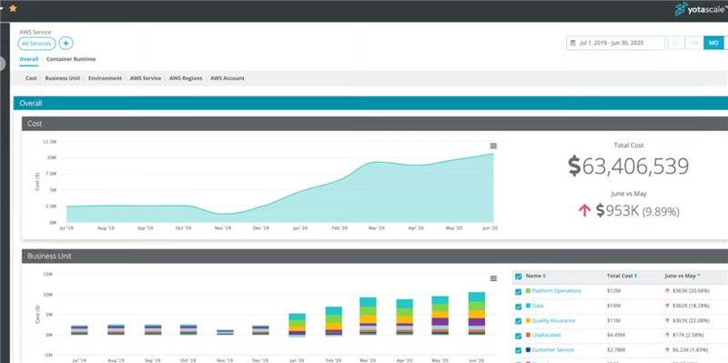 Yotascale Azure Cost Management Tool